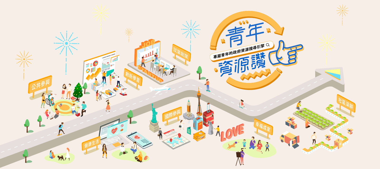 青年資源讚 專屬青年的政府資源搜尋引擎